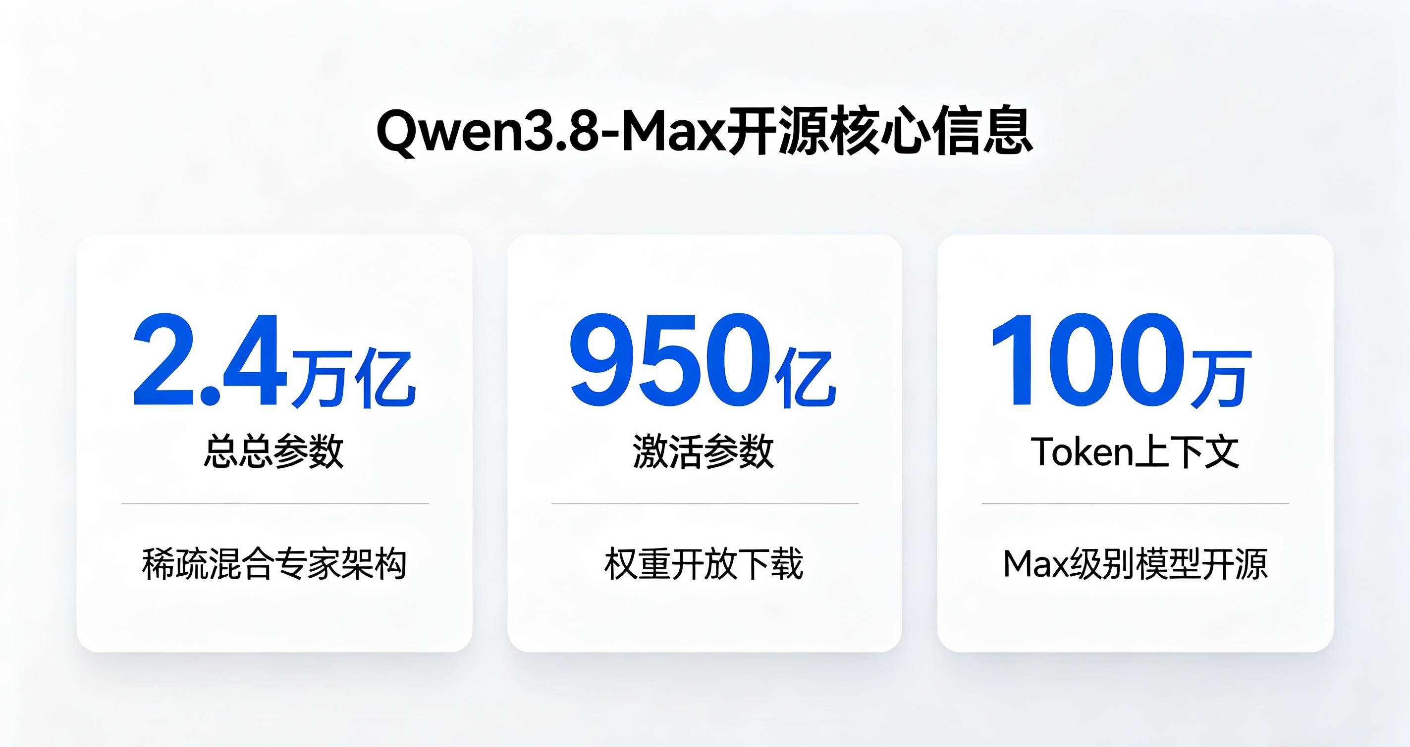 阿里开源2.4万亿参数模型：AI模型商品化加速，调度层价值凸显 
