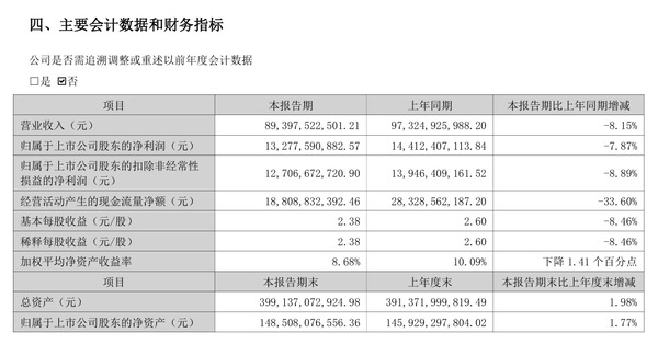 主营空调业务的格力奥克斯，上半年业绩如何？