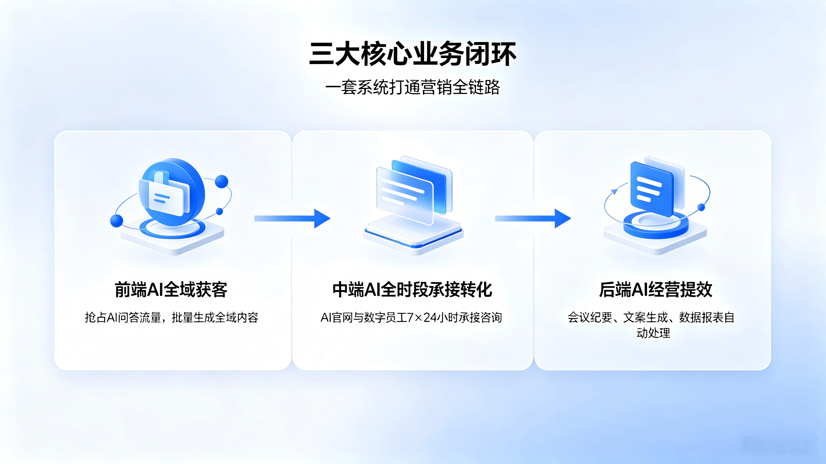 2026年企业数据管理与AI营销系统服务商实力参考 