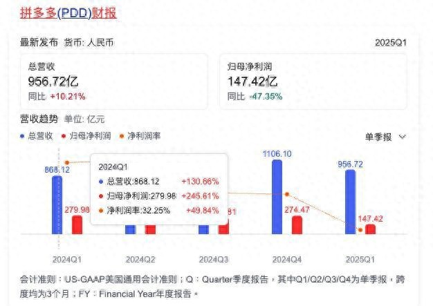 刘强东还在继续!三倍工资挖角,京东又杀入新战场!