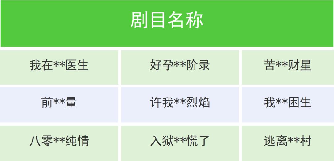 微信、快手最新公告!这些微短剧被下架 图片