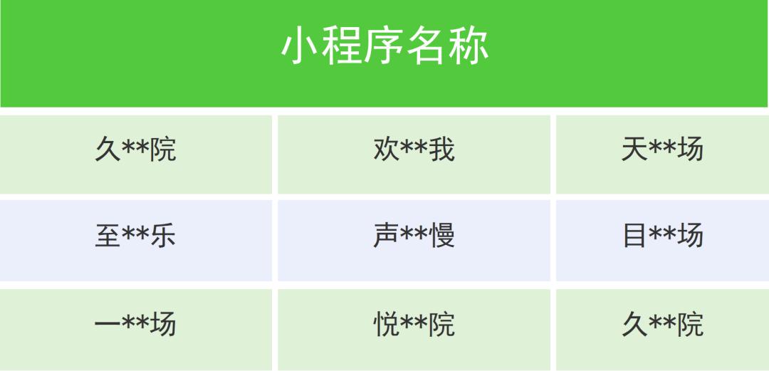 微信、快手最新公告!这些微短剧被下架 图片